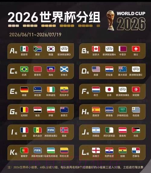 2026美加墨世界杯胜负预测更新 2026美加墨世界杯胜负预测更新